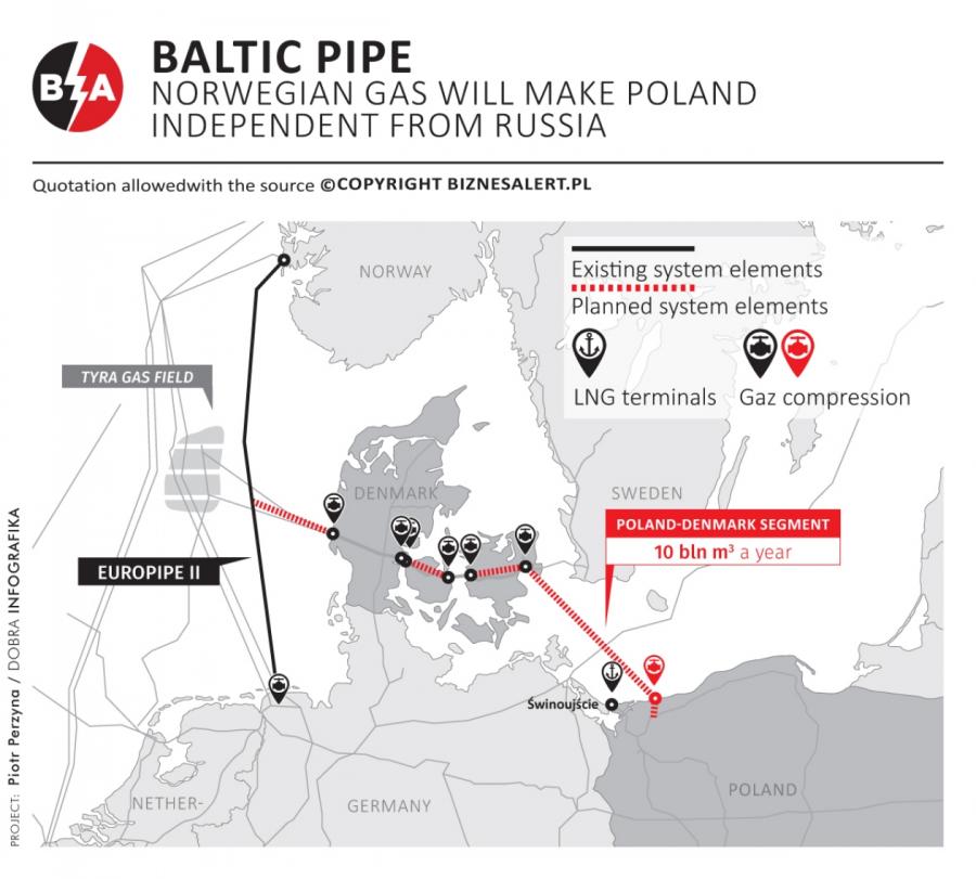    stream nord  pipe baltic  