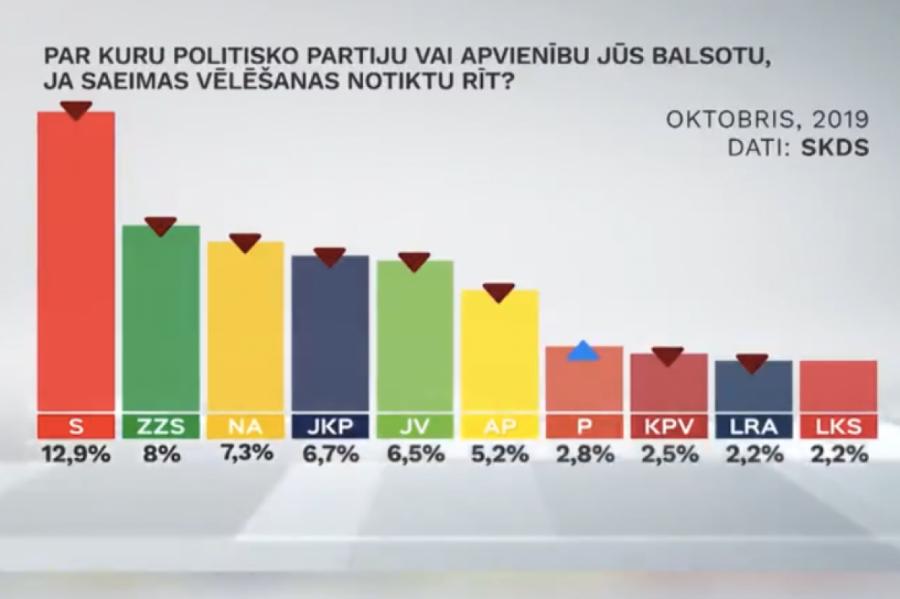 Рейтинги партий: осенний «партии-пад». Народ не знает, за кого голосовать