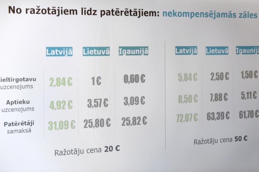 Наконец выяснилось, почему в Латвии такие дорогие лекарства