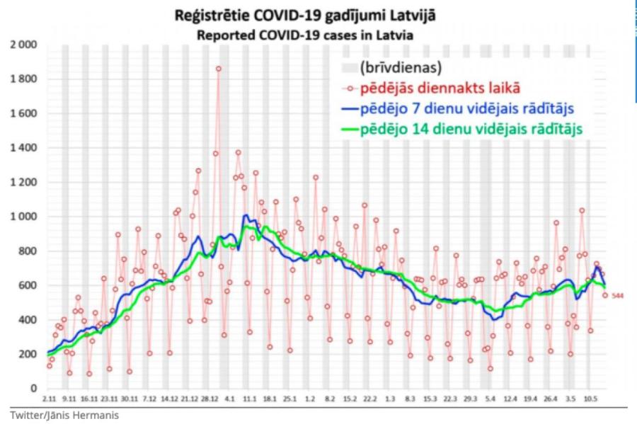 Социолог расстроил: у Латвии хрупкие надежды из-за COVID-19 (ГРАФИК)