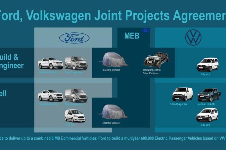 Ford начнёт предлагать в Европе электромобили на собственной платформе