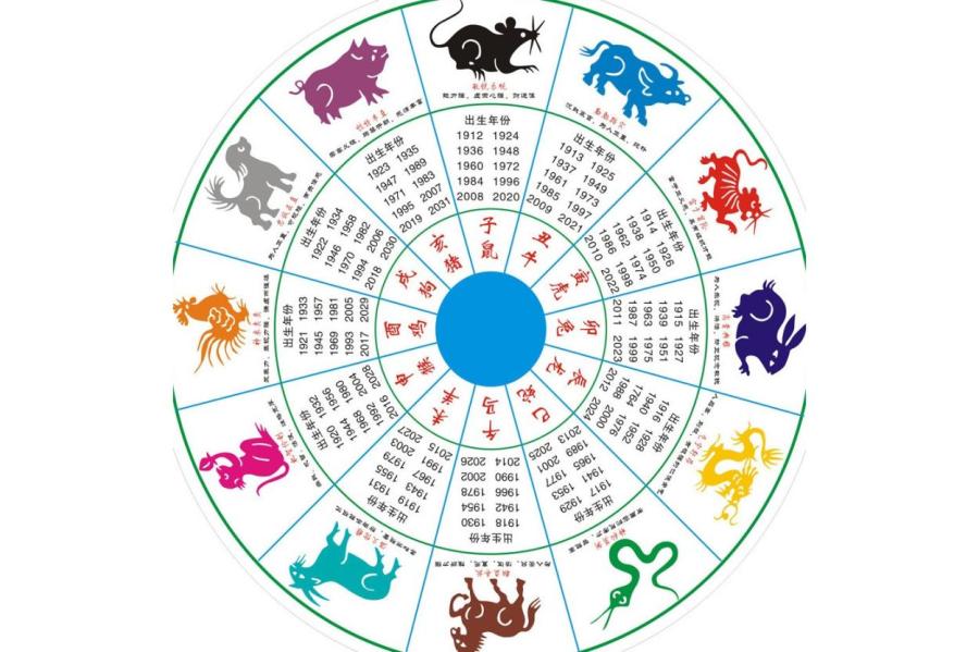 24 год гороскоп какой. Китайский Зодиакальный круг по годам. Знаки зодиака по годам китайский 2022 года. Знаки зодиака по китайскому календарю по годам рождения таблица. Животные восточного календаря.