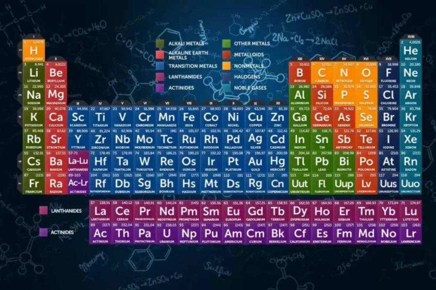 Какой ты химический элемент по знаку зодиака