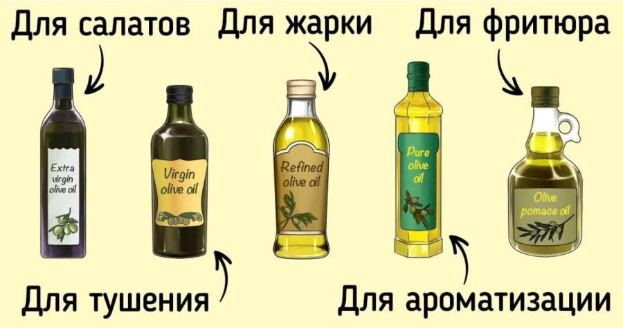 Как выбрать оливковое масло в магазине. Как выбрать оливковое масло. Оливковое масло как выбрать качественное. Оливковое масло какое правильное. Классификация оливкового масла.