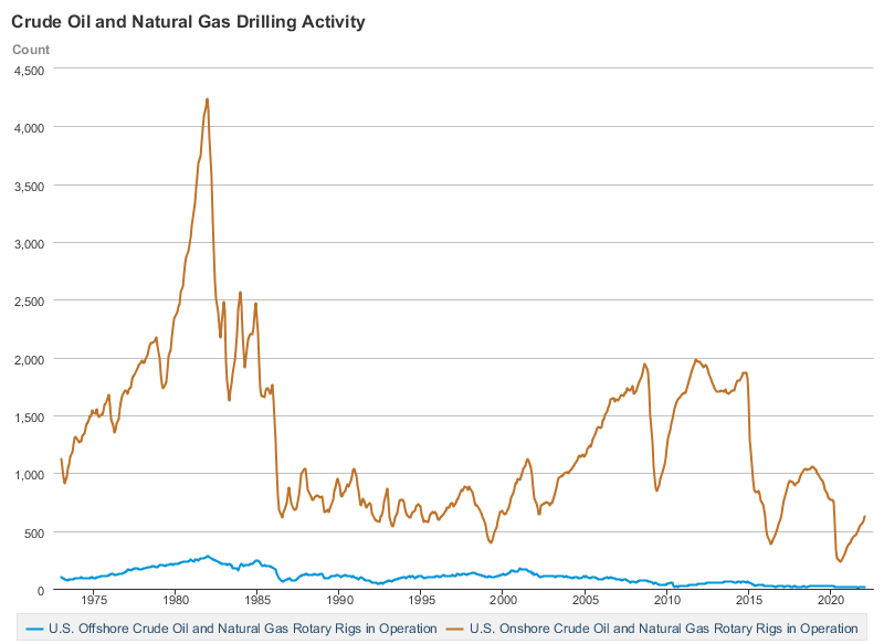 Offshore_and_onshore_oil_and_natural_gas_rigs.webp.png