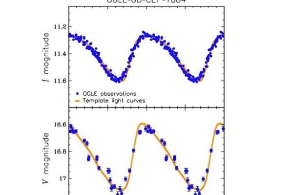 Изображение: Soszyński et al., 2024 / phys.org