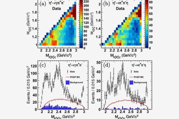 Изображение: M. Ablikim et al. / Physical Review Letters