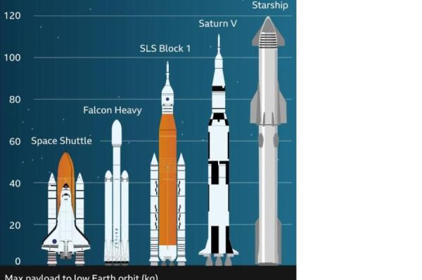 Ракета Маска - самая мощная в истории.