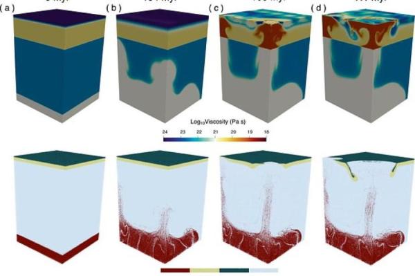 Изображение: Geophysical Research Letters / phys.org