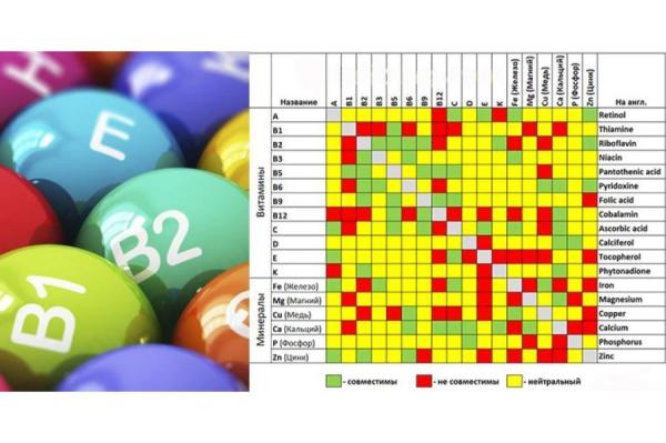 9 витаминов и минералов, которые нельзя сочетать друг с другом