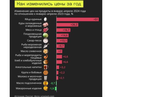 Дефицит еды в РФ: фермеры придерживают продукцию, чтобы поднять цены (ВИДЕО)