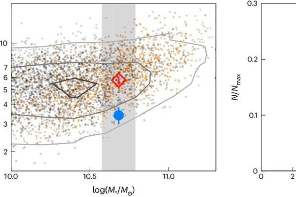 Изображение: Nature Astronomy / phys.org