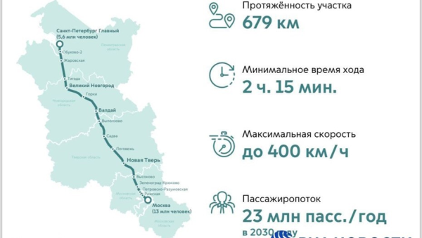 Русские в 1,5 раза увеличат перевозки по ВСМ Москва-Петербург (ВИДЕО)