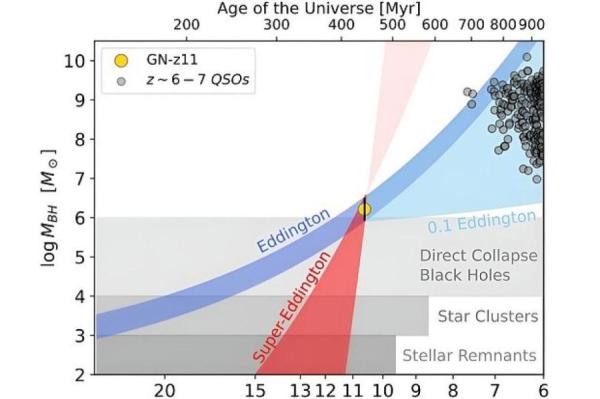 Изображение: arXiv (2023) / phys.org