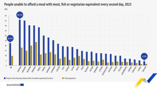 Данные Eurostat