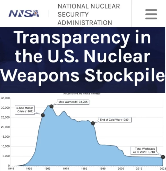 Число ядерных боеголовок США находится на уровне 1950-х годов (ВИДЕО)