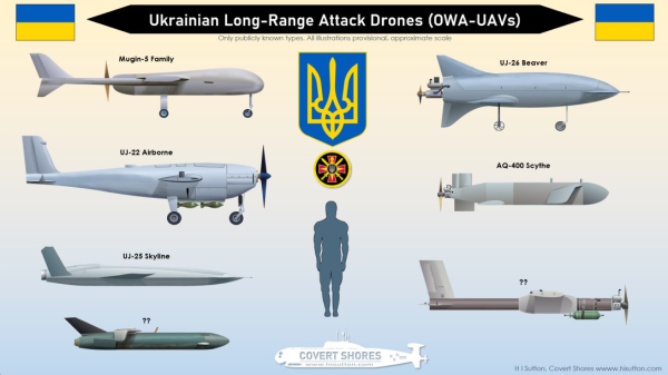 Галерея украинских дронов в сопоставлении с масштабами человеческого тела.