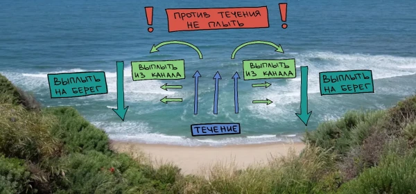 На морском побережье в Адажском крае зафиксированы обратные течения
