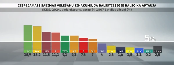 Фото - LTV1