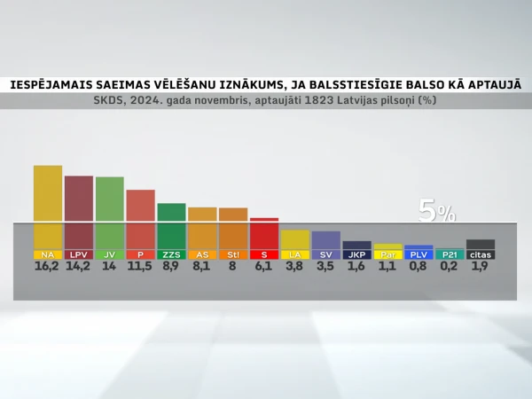 Фото - LTV