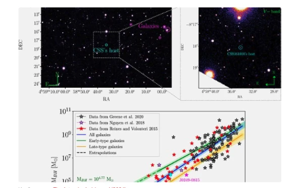 Изображение: The Astrophysical Journal (2024)