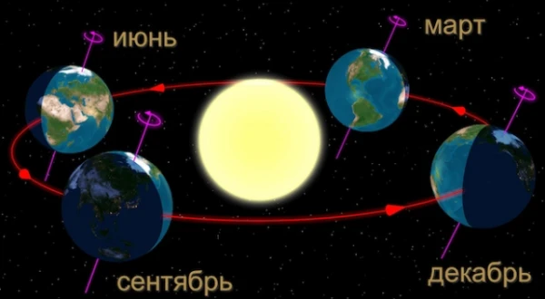 Восемь фактов о зимнем солнцестоянии, о которых мало кто знает