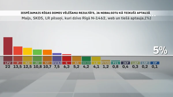Изображение к статье: Лидер укрепляет позиции