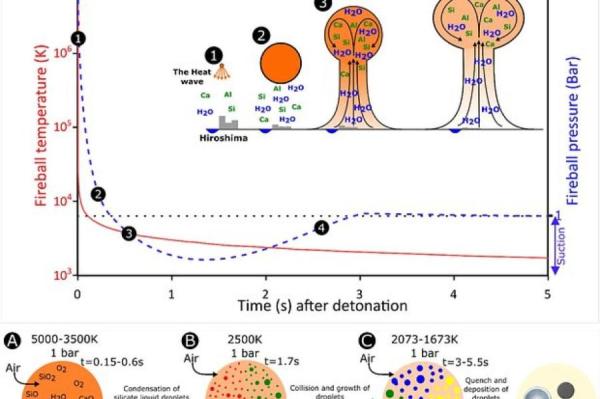 Изображение: Asset et al, 2024 / phys.or