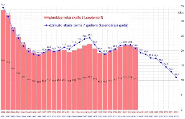 Изображение к статье: Jānis Hermanis facebook