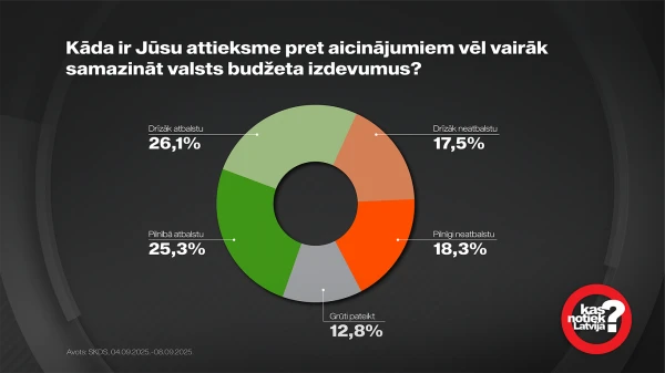 Изображение к статье: Фото - Латвийское ТВ