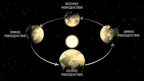 Изображение к статье: Когда произойдет осеннее равноденствие в 2025 году?
