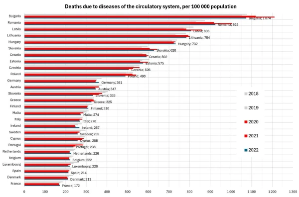 Изображение к статье: График eurostat