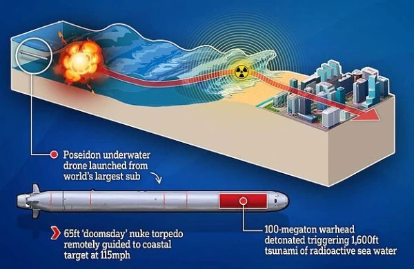 Изображение к статье: Америка явно взволнована наращиванием подводной компоненты РФ.