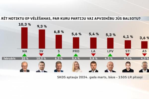 Фото - Latvijas televizija