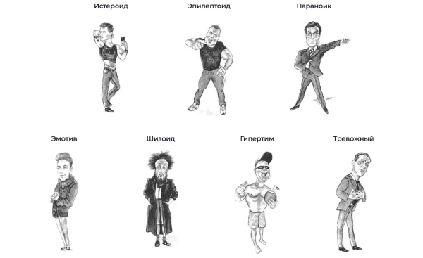 Изображение к статье: Психотипы личности: сильные и слабые стороны