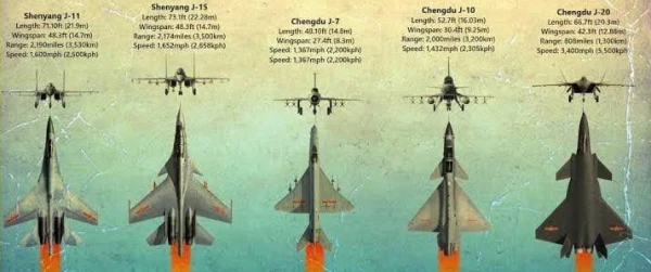Изображение к статье: Технологии разных поколений авиации.