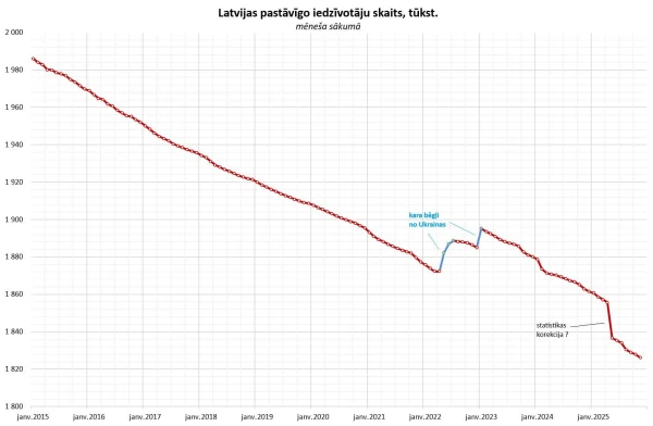 Изображение к статье: Фото с социальной сети эксперта Яниса Херманиса