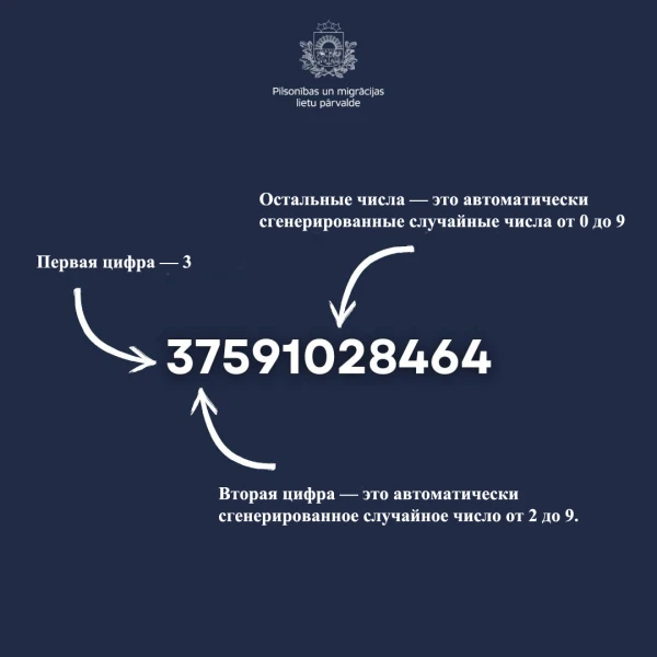 Так выглядят новые персональные коды.