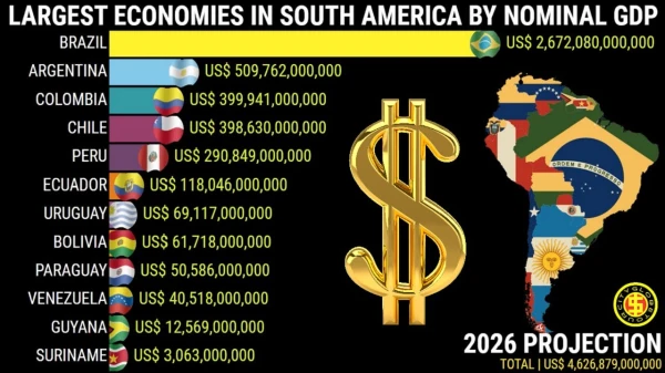 Изображение к статье: Растут экономические гиганты.