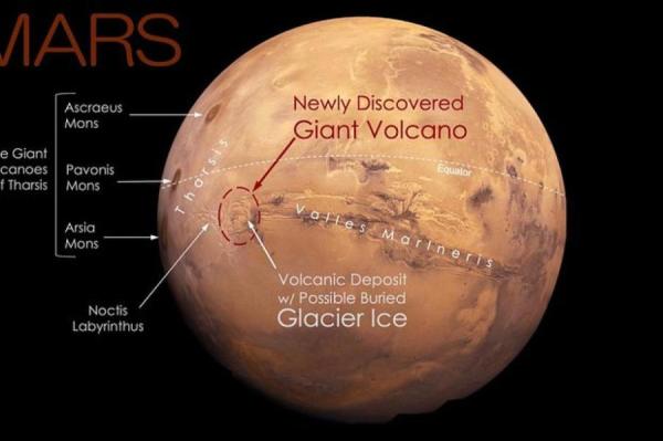 Изображение: NASA / USGS Mars globe / phys.org