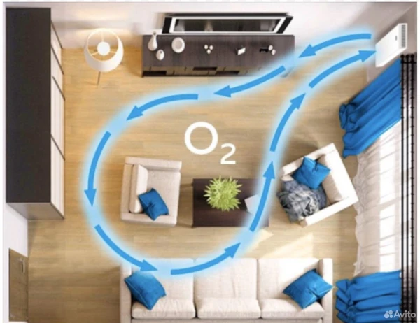 Плохая циркуляция воздуха: признаки и простые способы улучшения