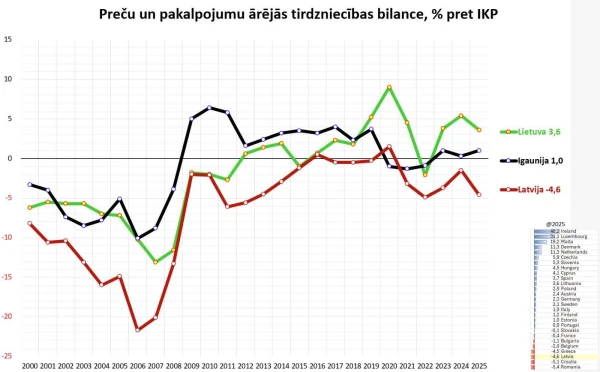 Данные Eurostat