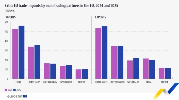 Изображение к статье: Eurostat