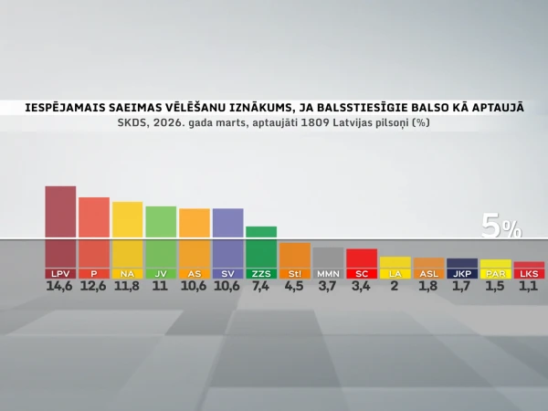 Изображение к статье: Фото - LTV