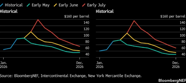 Ормузский пролив: Bloomberg предвидит скачок цен на Brent до $160 за баррель