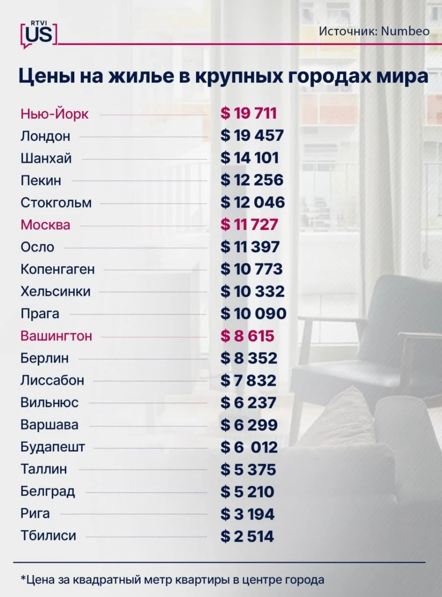 Изображение к статье: В каких мегаполисах мира самое дорогое жилье?