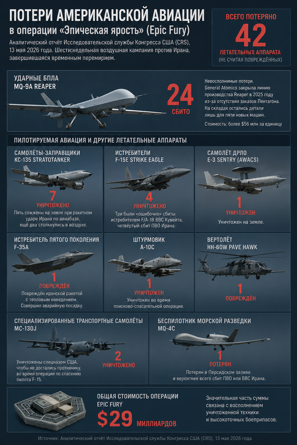 infografika-poteri-US.png