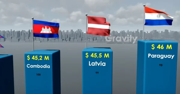 Топ стран по уровню ВВП в 2024 году